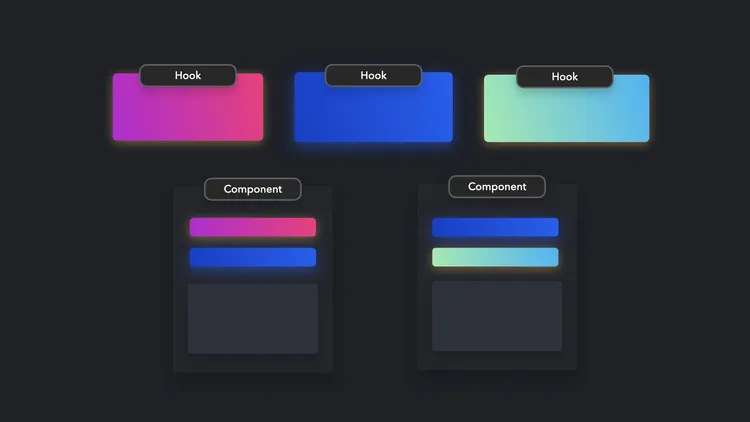 Use functions to reuse stateful logic among multiple components throughout the app