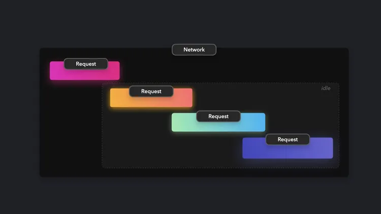 Fetch and cache resources that may be requested some time soon