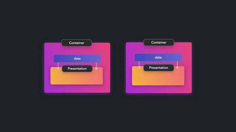 Enforce separation of concerns by separating the view from the application logic